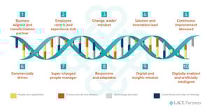 10-traits-high-performance-infographic-980x510